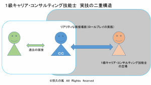 １級キャリア・コンサルティング図柄