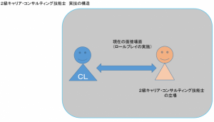 2級キャリアコンサルティング技能士